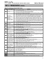 Preview for 63 page of Heat Transfer MODCON VWH 300 HL Installation & Maintenance