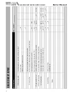 Preview for 72 page of Heat Transfer MODCON VWH 300 HL Installation & Maintenance