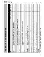 Preview for 73 page of Heat Transfer MODCON VWH 300 HL Installation & Maintenance