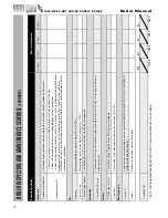 Preview for 74 page of Heat Transfer MODCON VWH 300 HL Installation & Maintenance