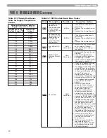 Preview for 34 page of Heat Transfer Phoenix Installation & Operation Manual