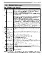 Preview for 35 page of Heat Transfer Phoenix Installation & Operation Manual