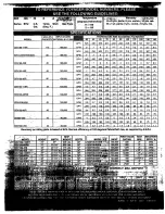 Preview for 2 page of Heat Transfer SSV100-45R Operating Operating, Installation And Service Manual