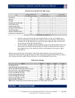 Предварительный просмотр 5 страницы Heat Transfer TX Series Installation, Operation And Maintenance Manual