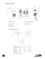 Preview for 6 page of Heat Wagon HVF110HD Installation And Maintenance Manual