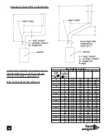 Preview for 18 page of Heat Wagon VF400 Installation And Maintenance Manual