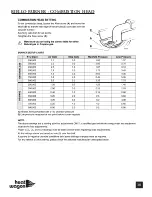 Preview for 19 page of Heat Wagon VF600 Installation And Maintenance Manual