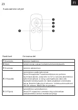 Preview for 23 page of HEAT1 ECO pro-line 2000W Instructions Manual