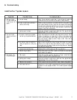 Предварительный просмотр 17 страницы Heat&Glo TIARII-BK-IPI Owner'S Manual