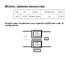 Preview for 7 page of heatco EM Series Application Manual