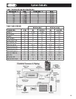 Preview for 21 page of Heatcraft Refrigeration Products 25001401 Installation And Operation Manual