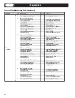 Preview for 26 page of Heatcraft Refrigeration Products 25001401 Installation And Operation Manual