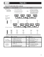 Preview for 27 page of Heatcraft Refrigeration Products 25001401 Installation And Operation Manual