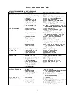 Preview for 19 page of Heatcraft Refrigeration Products 25001501 Installation & Operating Instructions Manual