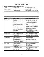 Preview for 20 page of Heatcraft Refrigeration Products 25001501 Installation & Operating Instructions Manual