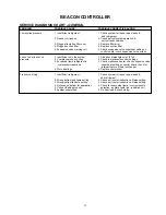 Preview for 21 page of Heatcraft Refrigeration Products 25001501 Installation & Operating Instructions Manual