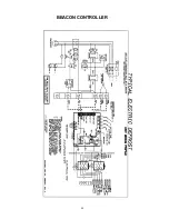 Preview for 32 page of Heatcraft Refrigeration Products 25001501 Installation & Operating Instructions Manual