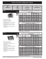 Preview for 4 page of Heatcraft Refrigeration Products BN-PL0208 Specification Sheet