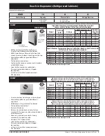 Preview for 5 page of Heatcraft Refrigeration Products BN-PL0208 Specification Sheet