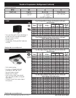 Preview for 6 page of Heatcraft Refrigeration Products BN-PL0208 Specification Sheet