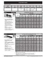 Preview for 17 page of Heatcraft Refrigeration Products BN-PL0208 Specification Sheet