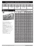 Preview for 20 page of Heatcraft Refrigeration Products BN-PL0208 Specification Sheet