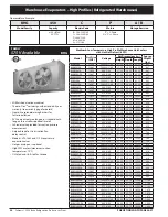 Preview for 22 page of Heatcraft Refrigeration Products BN-PL0208 Specification Sheet