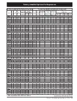 Preview for 25 page of Heatcraft Refrigeration Products BN-PL0208 Specification Sheet