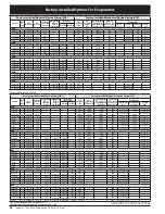 Preview for 26 page of Heatcraft Refrigeration Products BN-PL0208 Specification Sheet