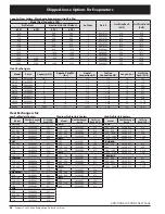 Preview for 28 page of Heatcraft Refrigeration Products BN-PL0208 Specification Sheet