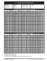 Preview for 37 page of Heatcraft Refrigeration Products BN-PL0208 Specification Sheet