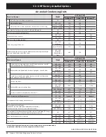 Preview for 40 page of Heatcraft Refrigeration Products BN-PL0208 Specification Sheet