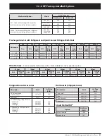 Preview for 41 page of Heatcraft Refrigeration Products BN-PL0208 Specification Sheet