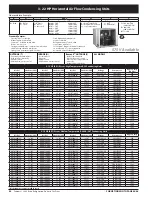 Preview for 42 page of Heatcraft Refrigeration Products BN-PL0208 Specification Sheet