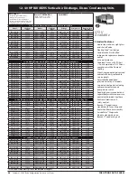 Preview for 48 page of Heatcraft Refrigeration Products BN-PL0208 Specification Sheet