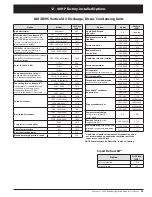 Preview for 49 page of Heatcraft Refrigeration Products BN-PL0208 Specification Sheet