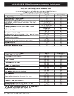 Preview for 52 page of Heatcraft Refrigeration Products BN-PL0208 Specification Sheet