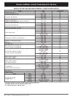 Preview for 56 page of Heatcraft Refrigeration Products BN-PL0208 Specification Sheet