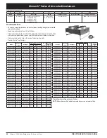 Preview for 58 page of Heatcraft Refrigeration Products BN-PL0208 Specification Sheet