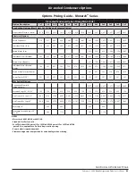 Preview for 63 page of Heatcraft Refrigeration Products BN-PL0208 Specification Sheet