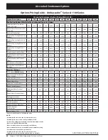 Preview for 64 page of Heatcraft Refrigeration Products BN-PL0208 Specification Sheet