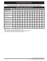 Preview for 65 page of Heatcraft Refrigeration Products BN-PL0208 Specification Sheet