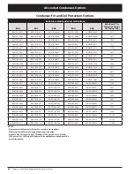 Preview for 66 page of Heatcraft Refrigeration Products BN-PL0208 Specification Sheet