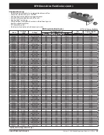 Preview for 69 page of Heatcraft Refrigeration Products BN-PL0208 Specification Sheet