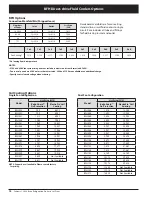 Preview for 70 page of Heatcraft Refrigeration Products BN-PL0208 Specification Sheet