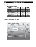 Preview for 25 page of Heatcraft Refrigeration Products H-IM-711C5 Installation & Operating Instructions Manual