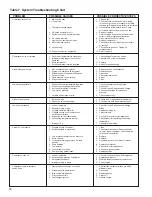 Preview for 14 page of Heatcraft Refrigeration Products H-IM-FL1A Installating And Operation Manual