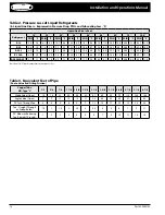 Предварительный просмотр 10 страницы Heatcraft Refrigeration Products H-IM-PCS Installation And Operation Manual