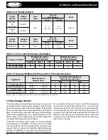 Предварительный просмотр 22 страницы Heatcraft Refrigeration Products H-IM-PCS Installation And Operation Manual