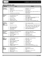 Предварительный просмотр 34 страницы Heatcraft Refrigeration Products H-IM-PCS Installation And Operation Manual